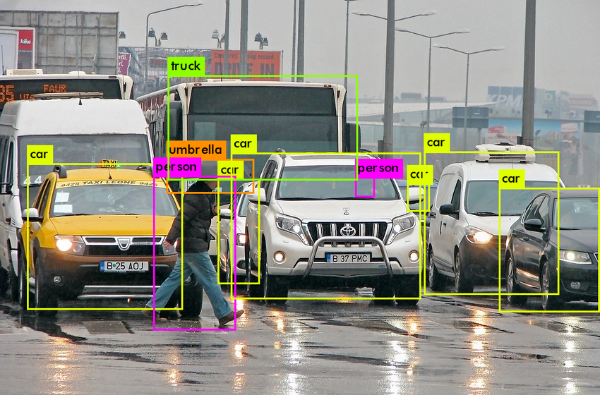 Object-detection-in-a-dense-scene